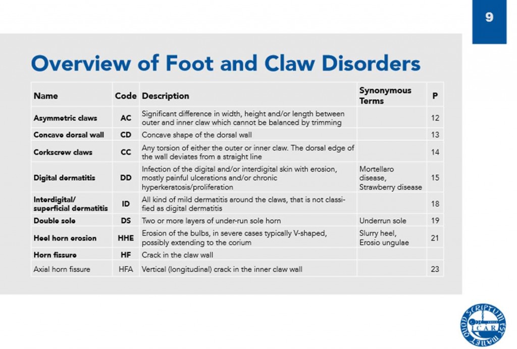 Page 9 of the atlas gives a simple description and key to recording the traits. Pictures of each disorder can be found on the following pages