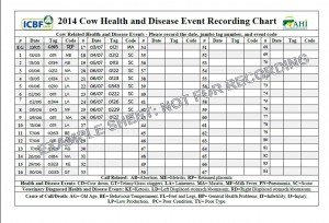 Read more about the article Why should you be recording health and disease data?