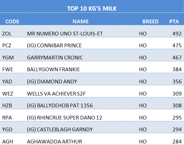 10kgsmilk