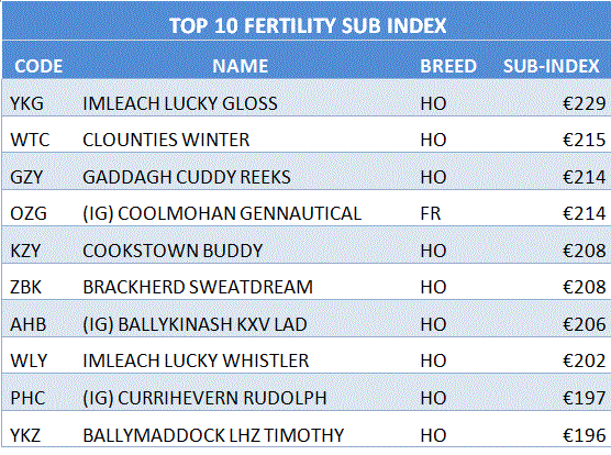 t 10 fert