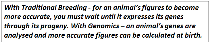 Genomics quote