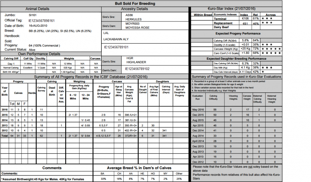 Sample Bull Tracker Report