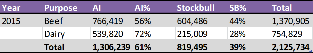 2015-animal-search-stats