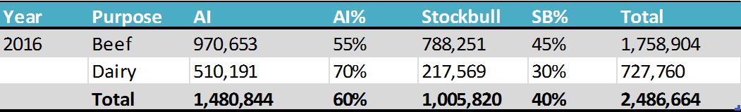 2016-animal-search-stats