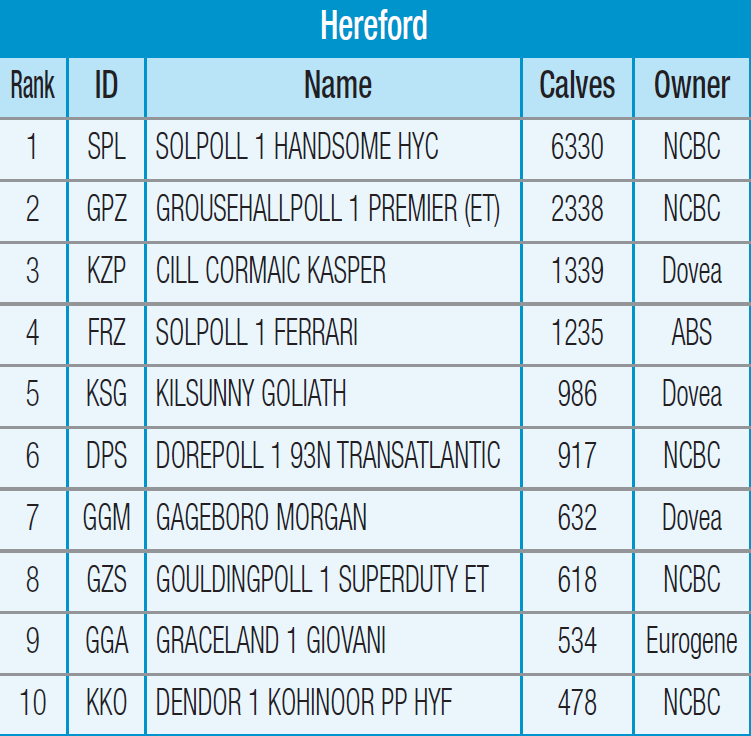 hereford-dairy-stats