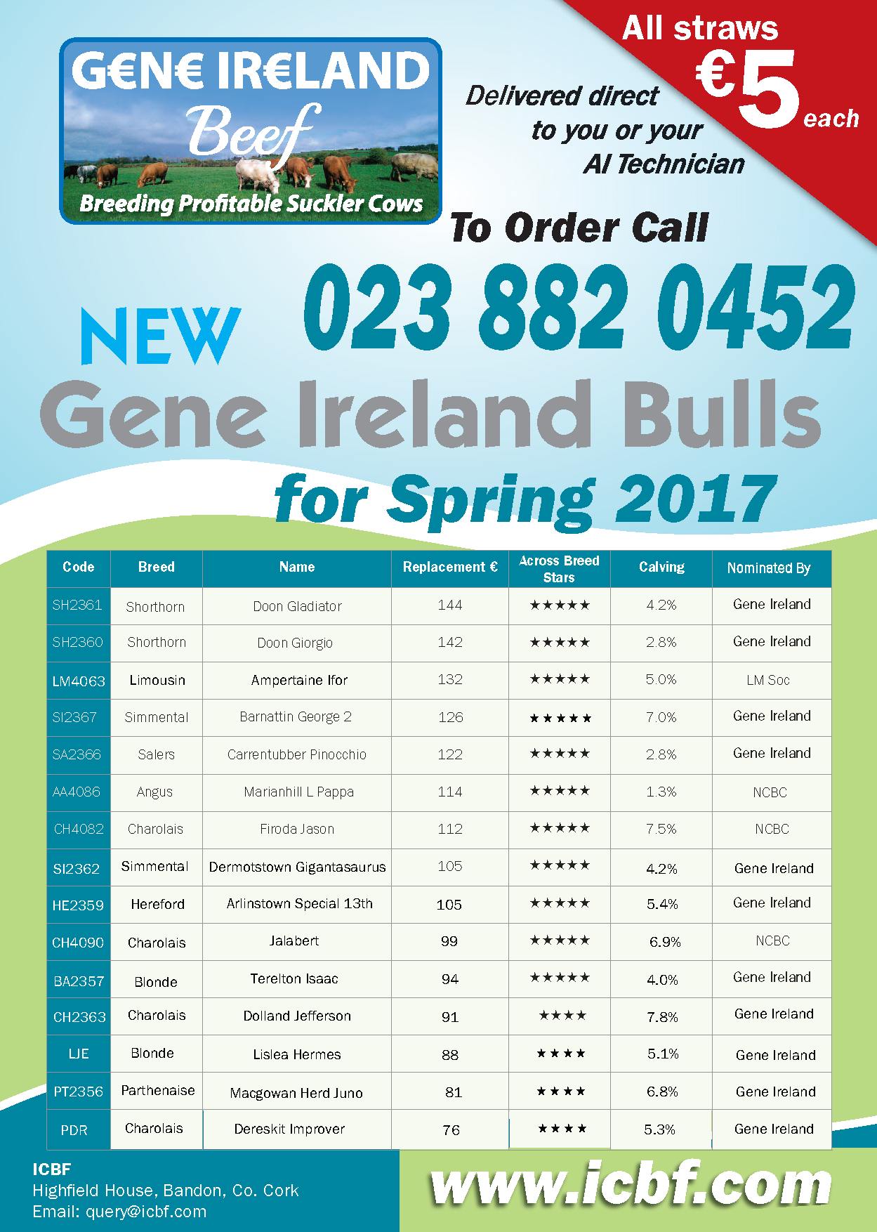 Read more about the article Spring 2017 Gene Ireland Beef Bulls