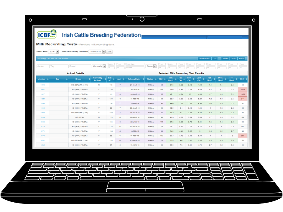 Read more about the article New Milk Recording Test Profile