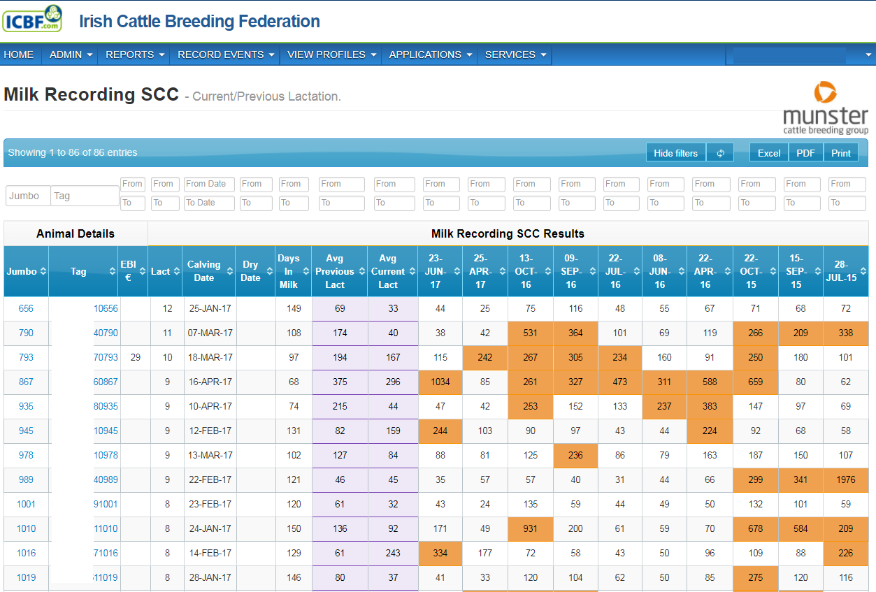 Read more about the article New Milk Recording SCC Profile