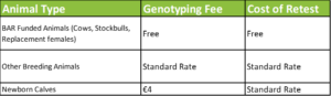 National Genotyping Programme Icbf