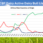 ICBF Dairy Active Dairy Bull List