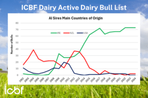 Read more about the article ICBF Dairy Active Dairy Bull List