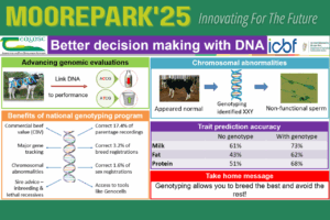 Moorepark Open Day 2025 – Better decision making with DNA