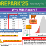 Moorepark Open Day 2025  – Why Milk Recording Matters?