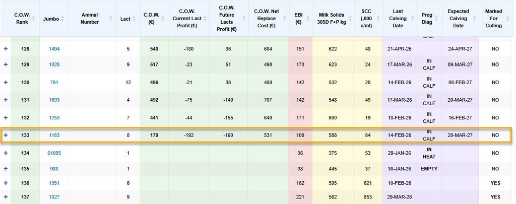 Example of a poorly ranked cow in the Cows Own Worth