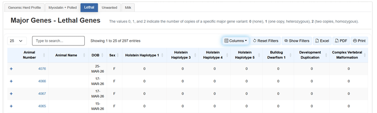 Lethal gene results in HerdPlus