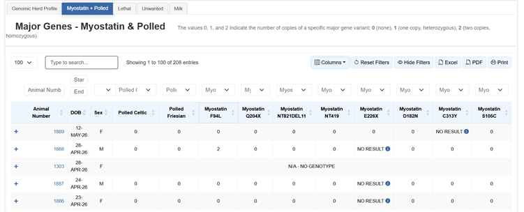 Myostatin and Polled gene results screen