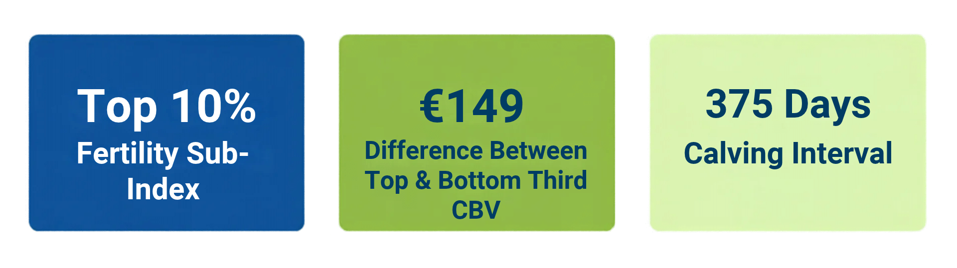 CBV Figures