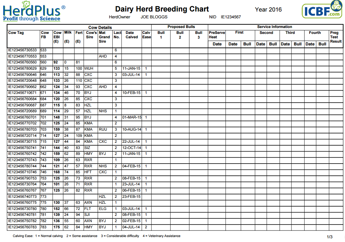 Cattle Cycle Chart