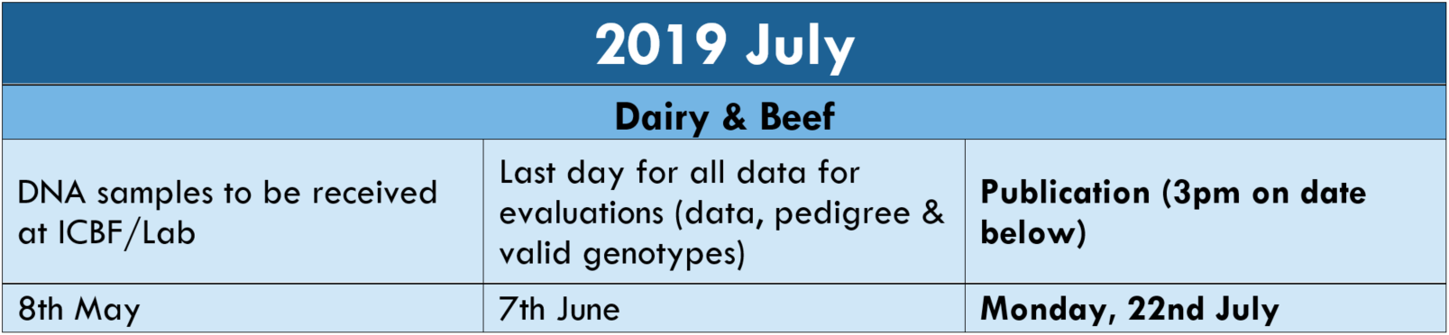 Publication Schedule - ICBF